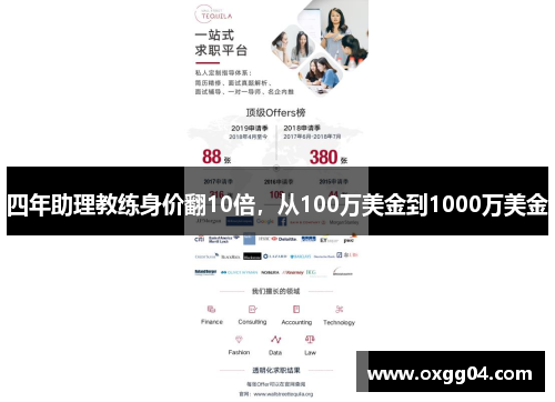 四年助理教练身价翻10倍，从100万美金到1000万美金